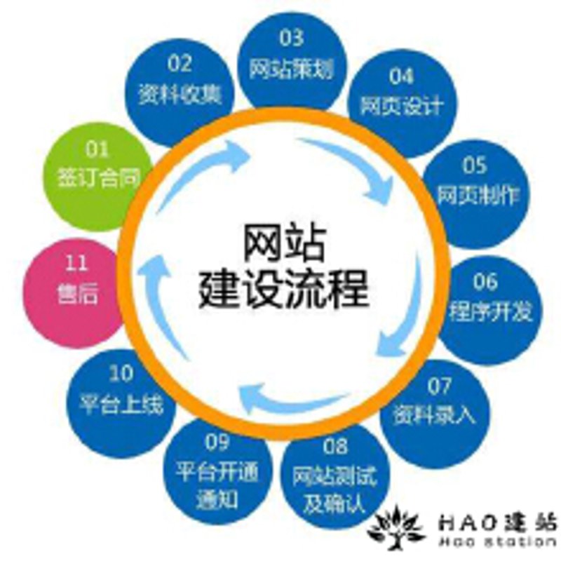 构建企业成长之道：定制化官网的重要性与趋势解读